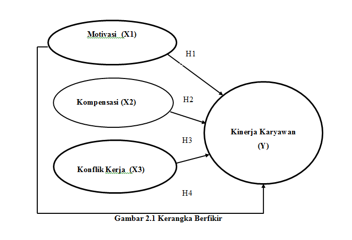 Detail Contoh Kerangka Pikir Proposal Nomer 16