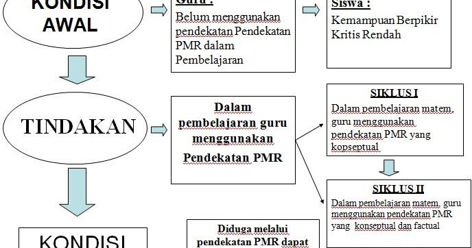 Detail Contoh Kerangka Pikir Proposal Nomer 22