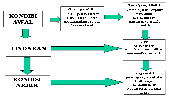 Detail Contoh Kerangka Pikir Proposal Nomer 37