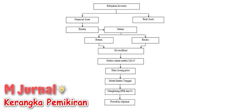 Detail Contoh Kerangka Proposal Penelitian Nomer 16