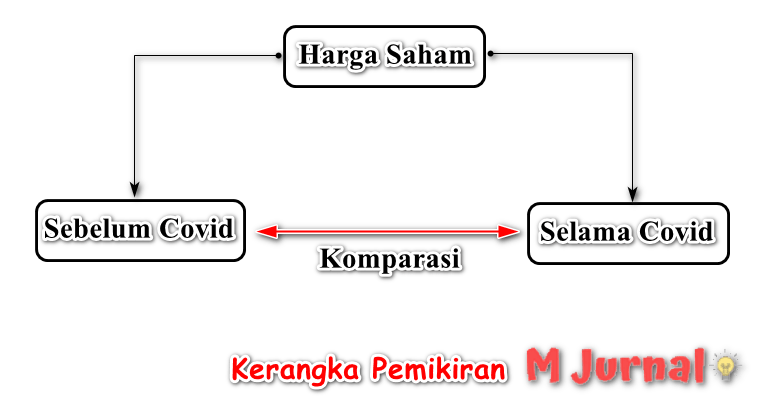 Detail Contoh Kerangka Proposal Penelitian Nomer 37