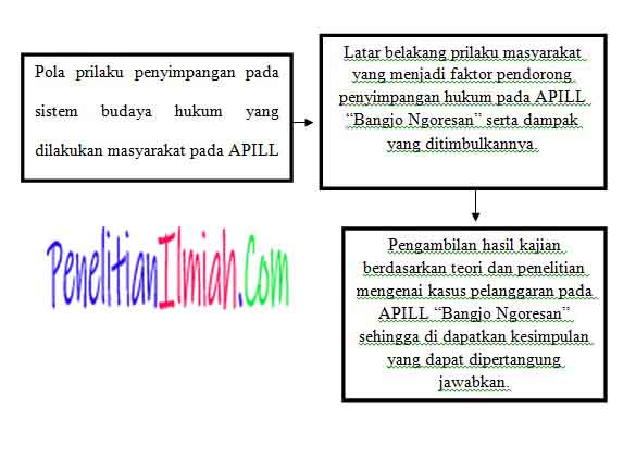 Detail Contoh Kerangka Proposal Penelitian Nomer 39