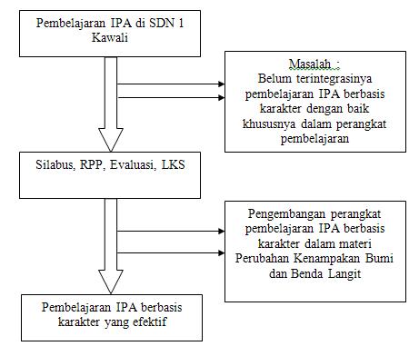 Detail Contoh Kerangka Proposal Penelitian Nomer 45