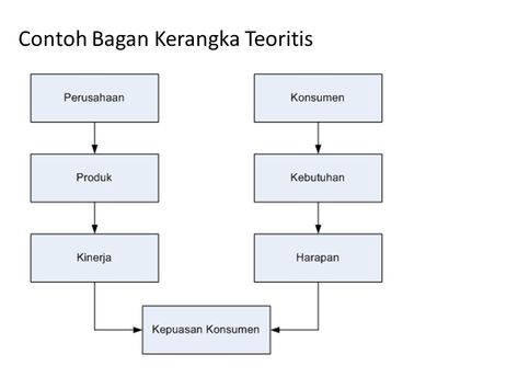 Detail Contoh Kerangka Proposal Penelitian Nomer 46