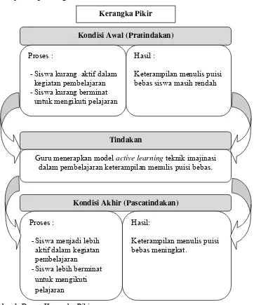 Detail Contoh Kerangka Puisi Nomer 25