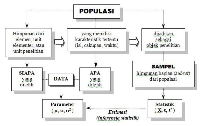 Detail Contoh Kerangka Sampling Nomer 10