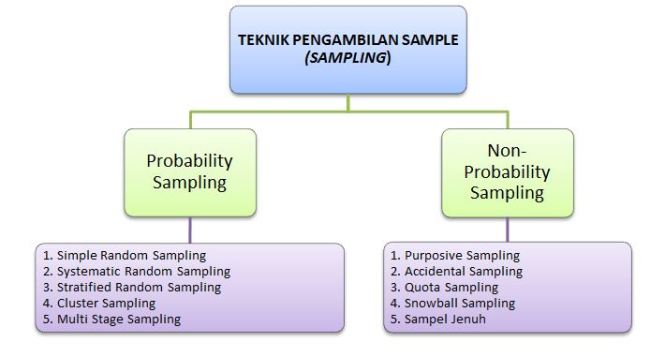 Detail Contoh Kerangka Sampling Nomer 48