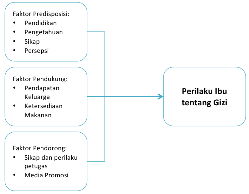 Detail Contoh Kerangka Teori Makalah Nomer 9