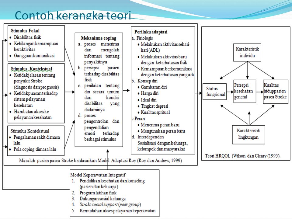 Detail Contoh Kerangka Teori Makalah Nomer 35