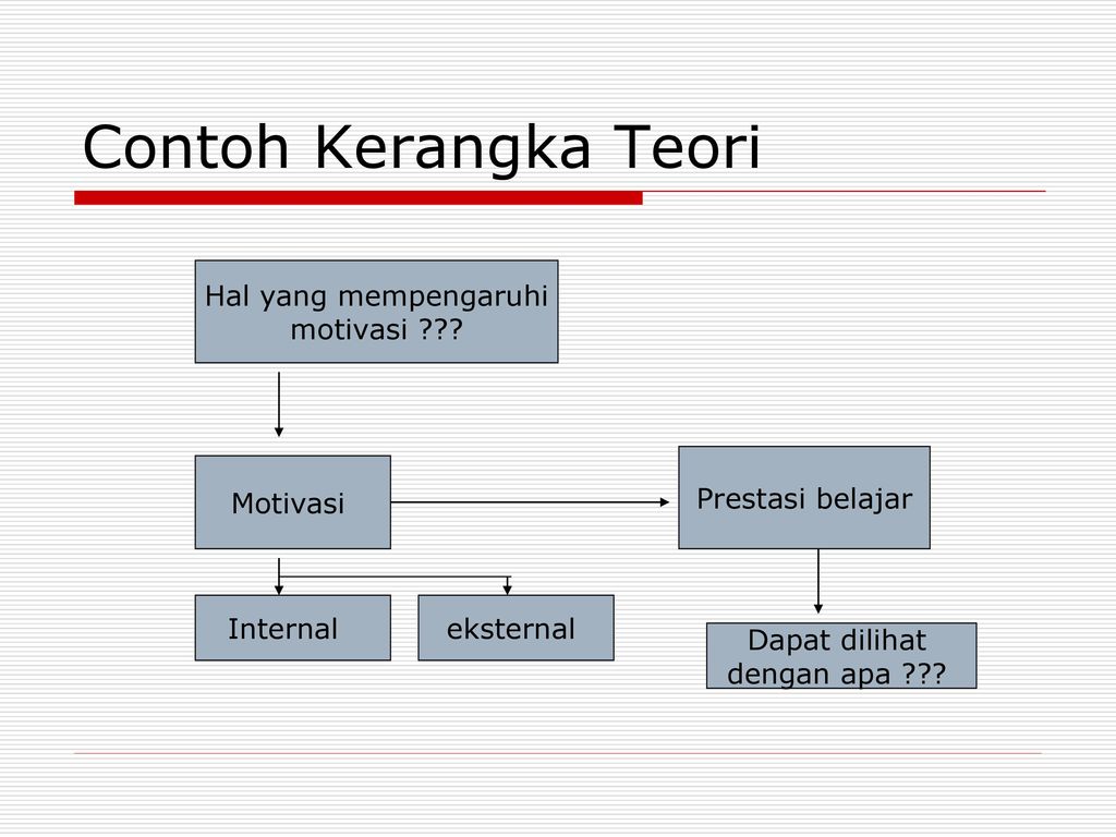 Detail Contoh Kerangka Teori Penelitian Nomer 4