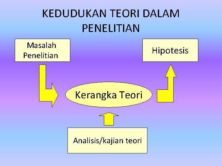 Detail Contoh Kerangka Teori Penelitian Nomer 43