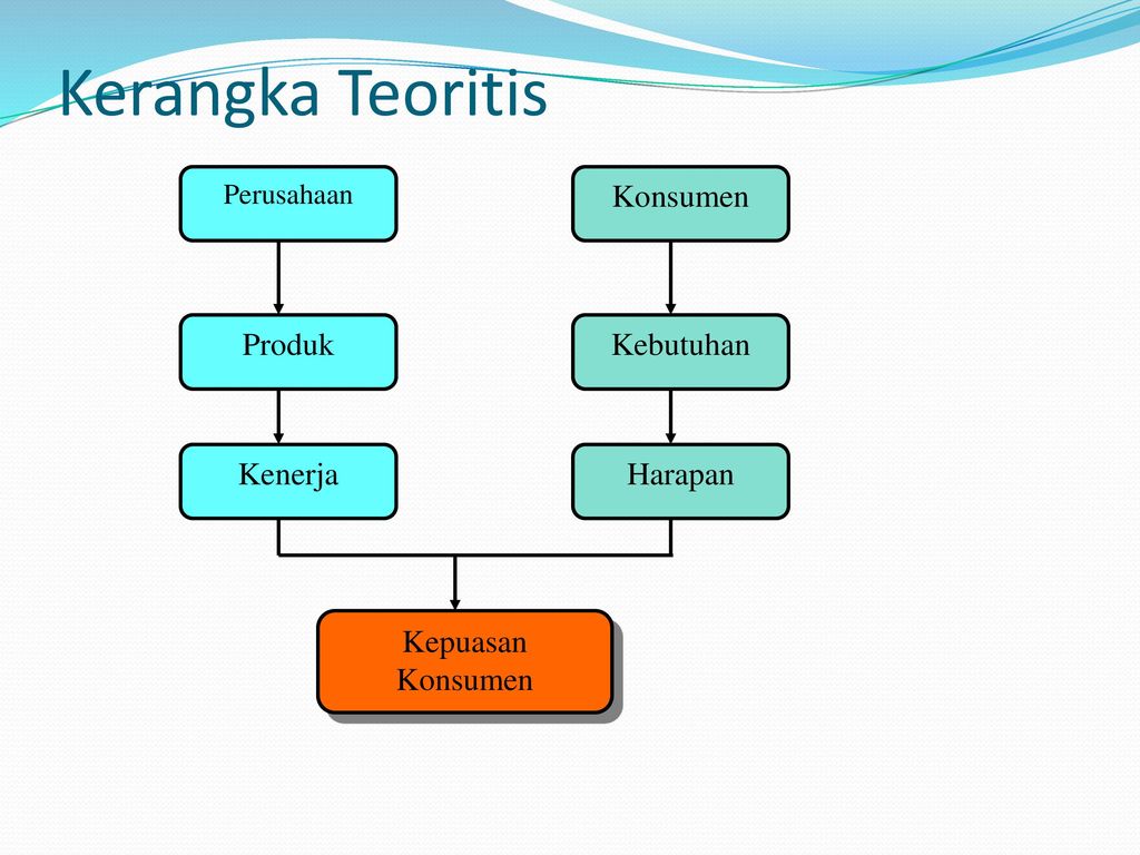 Detail Contoh Kerangka Teori Penelitian Nomer 5