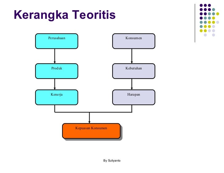 Detail Contoh Kerangka Teori Penelitian Nomer 49