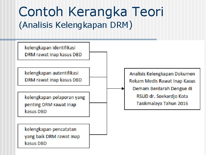 Detail Contoh Kerangka Teori Penelitian Nomer 8