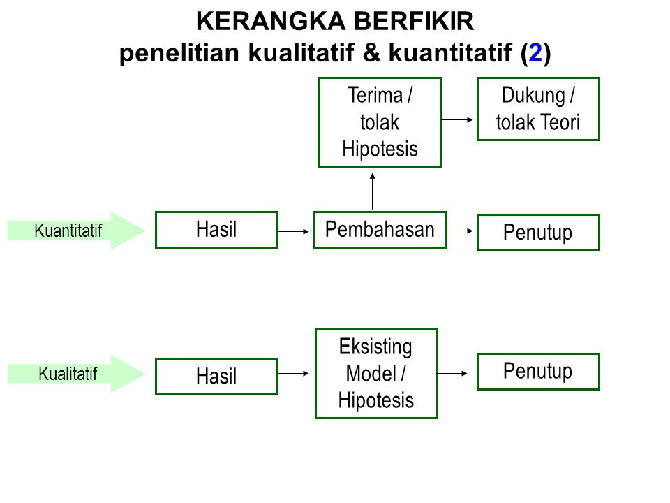 Detail Contoh Kerangka Teori Penelitian Kualitatif Nomer 18