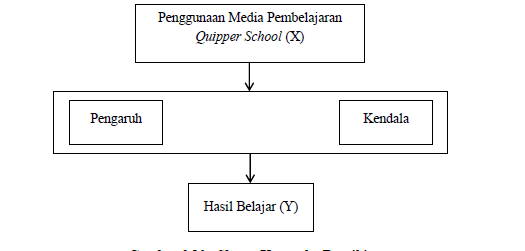 Detail Contoh Kerangka Teori Penelitian Kualitatif Nomer 20