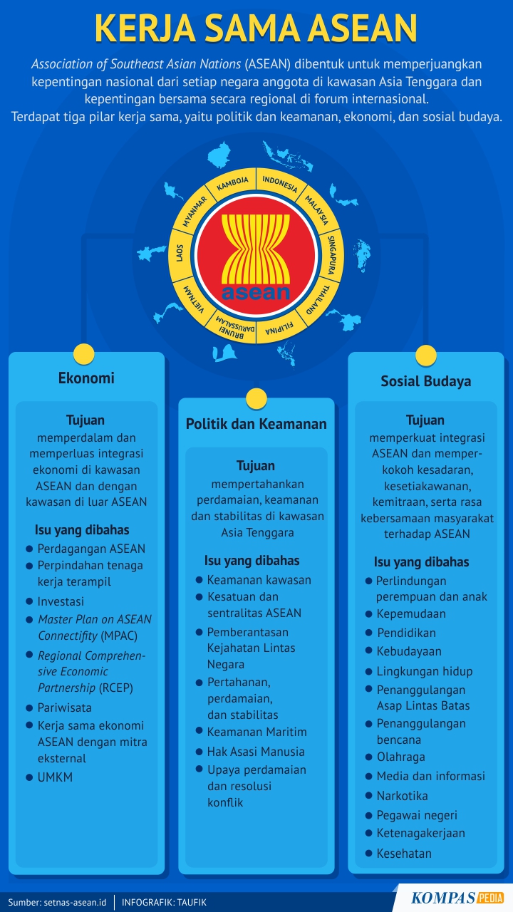 Detail Contoh Kerjasama Asean Di Bidang Sosial Budaya Nomer 38