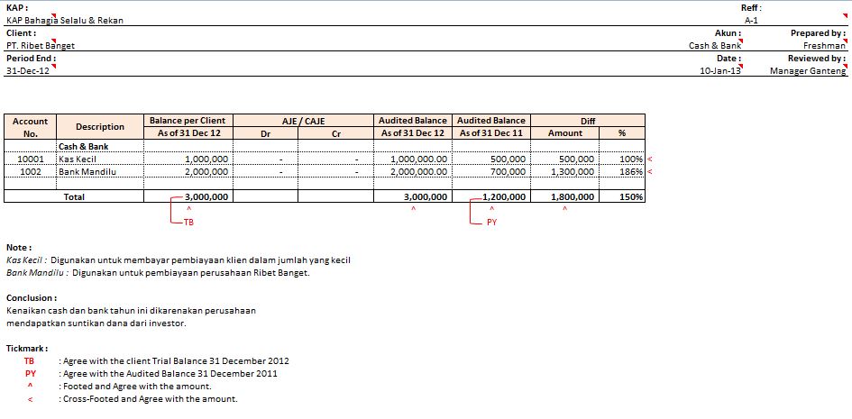 Detail Contoh Kertas Kerja Audit Nomer 18