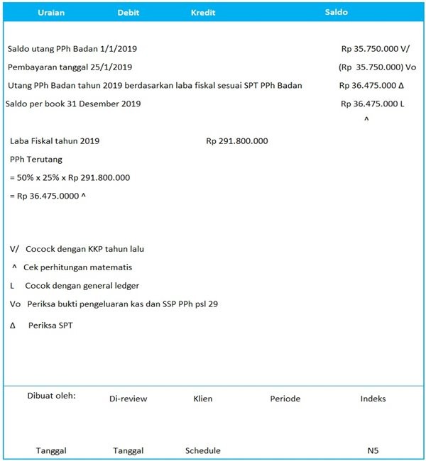 Detail Contoh Kertas Kerja Audit Nomer 19