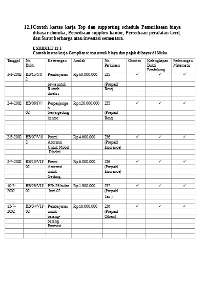 Detail Contoh Kertas Kerja Audit Nomer 22