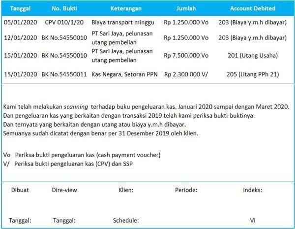 Detail Contoh Kertas Kerja Audit Nomer 40