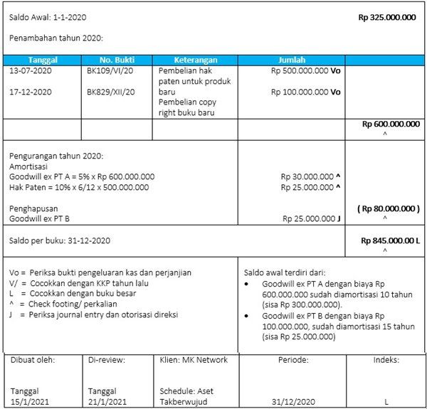 Detail Contoh Kertas Kerja Pemeriksaan Nomer 6