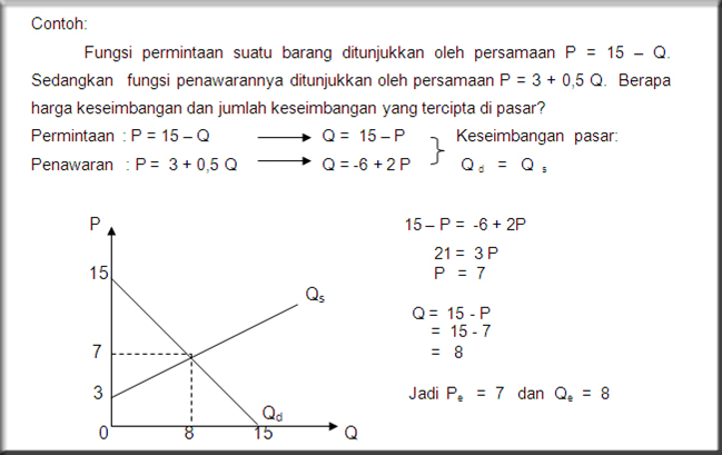 Detail Contoh Keseimbangan Pasar Nomer 12