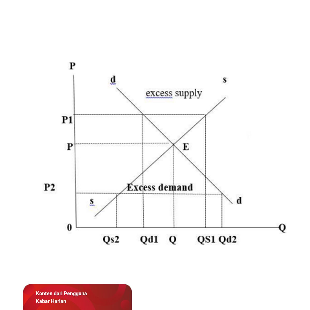 Detail Contoh Keseimbangan Pasar Nomer 14