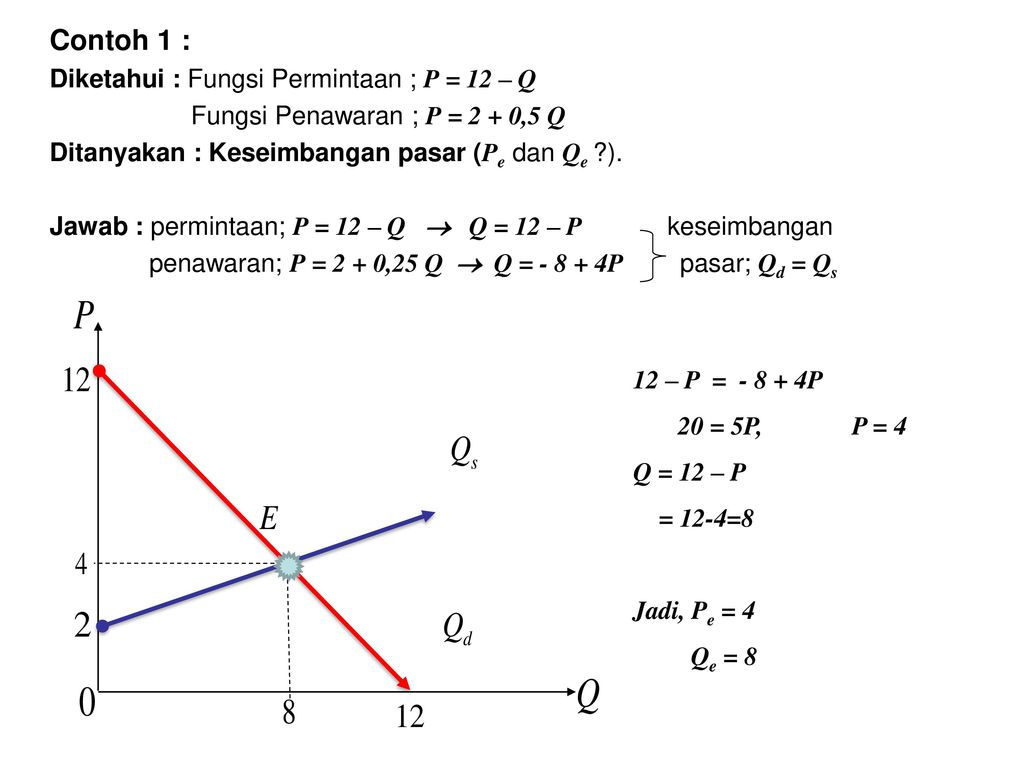 Detail Contoh Keseimbangan Pasar Nomer 18