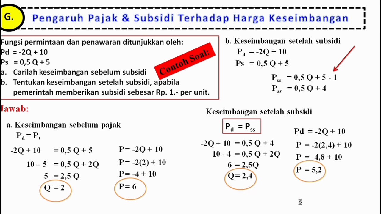 Detail Contoh Keseimbangan Pasar Nomer 20