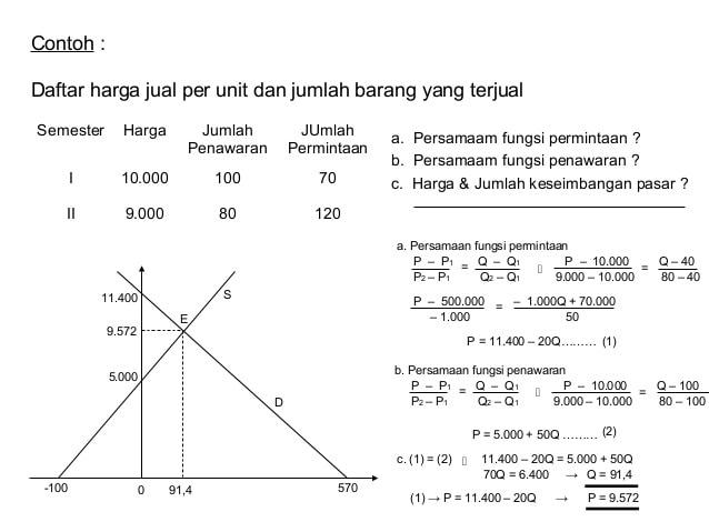 Detail Contoh Keseimbangan Pasar Nomer 21