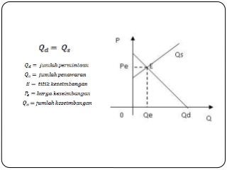 Detail Contoh Keseimbangan Pasar Nomer 32