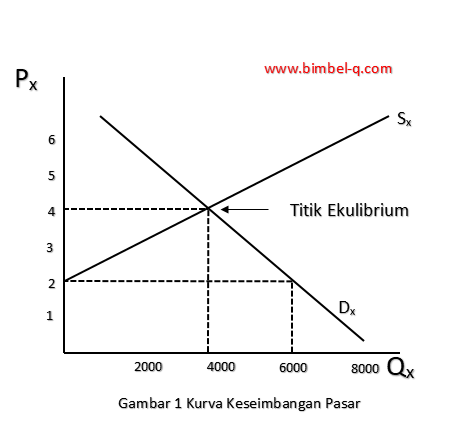 Detail Contoh Keseimbangan Pasar Nomer 5