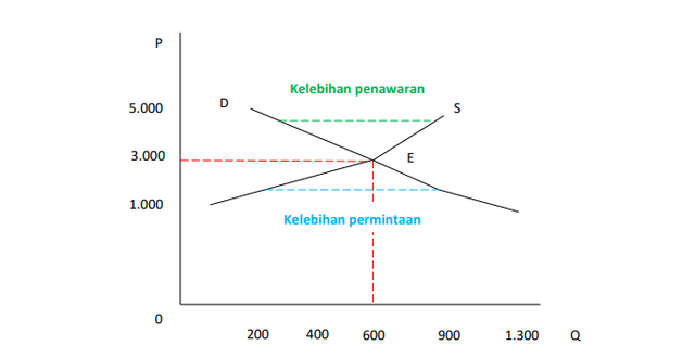 Detail Contoh Keseimbangan Pasar Nomer 41