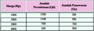 Detail Contoh Keseimbangan Pasar Nomer 42