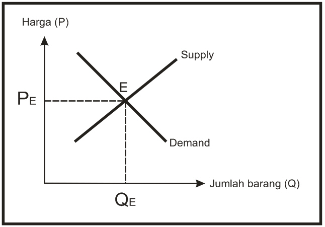 Detail Contoh Keseimbangan Pasar Nomer 46