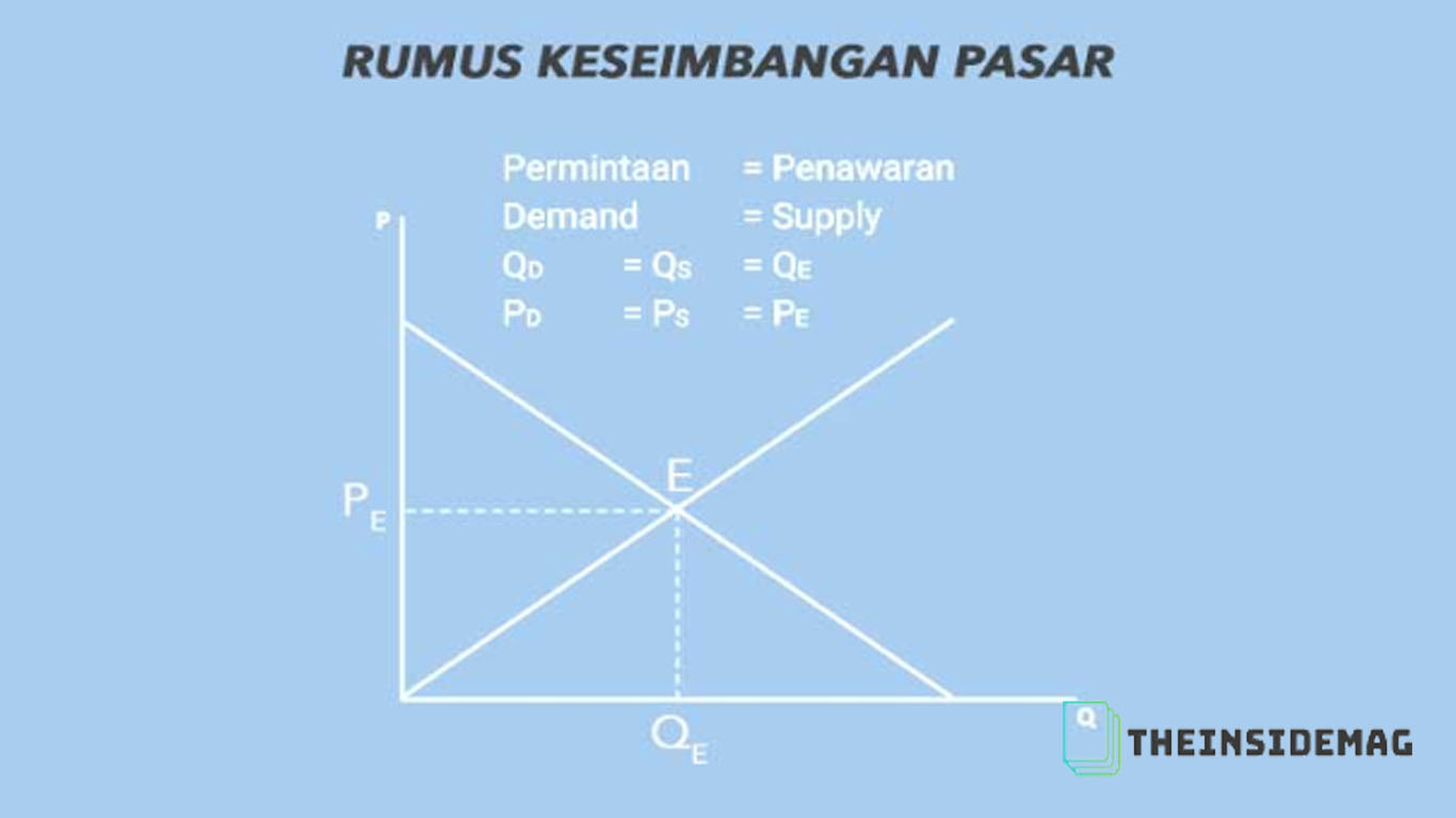 Detail Contoh Keseimbangan Pasar Nomer 6