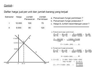 Detail Contoh Keseimbangan Pasar Nomer 49