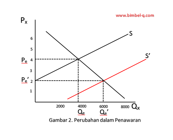 Detail Contoh Keseimbangan Pasar Nomer 54