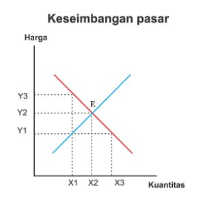 Detail Contoh Keseimbangan Pasar Nomer 7
