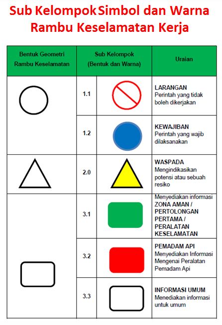 Detail Contoh Keselamatan Kerja Nomer 43