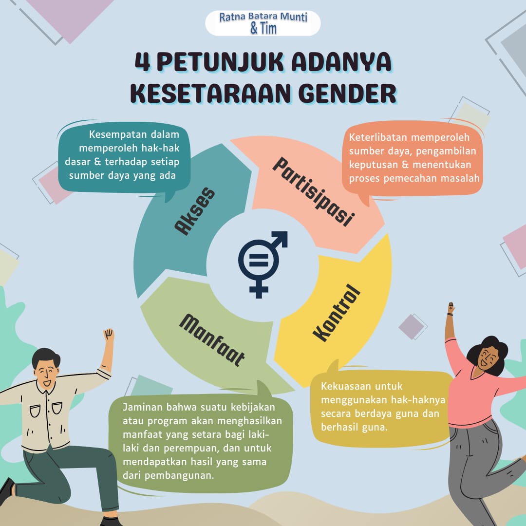 Detail Contoh Kesetaraan Gender Nomer 6