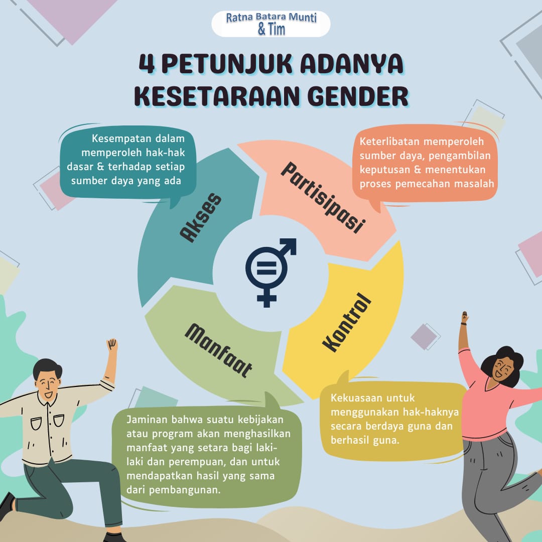 Detail Contoh Kesetaraan Gender Di Sekolah Nomer 5