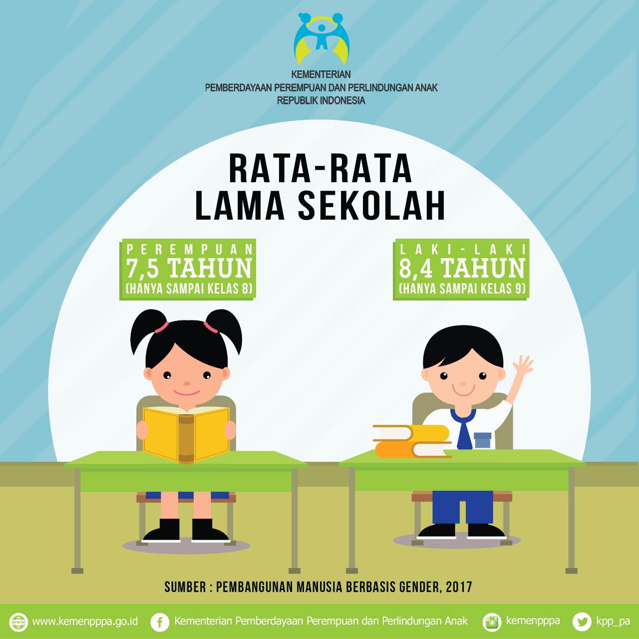 Detail Contoh Kesetaraan Gender Di Sekolah Nomer 6