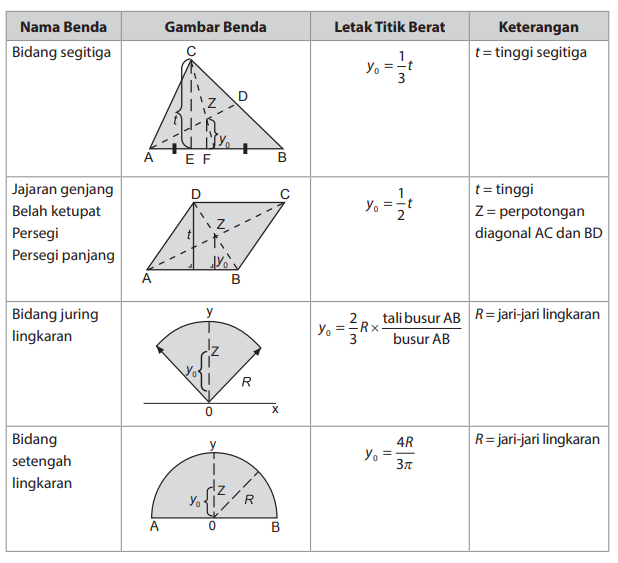 Detail Contoh Kesetimbangan Benda Tegar Nomer 16