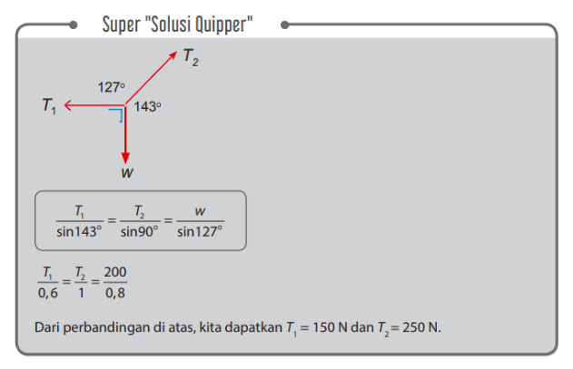 Detail Contoh Kesetimbangan Benda Tegar Nomer 18