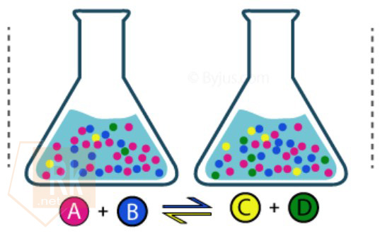 Detail Contoh Kesetimbangan Kimia Nomer 4