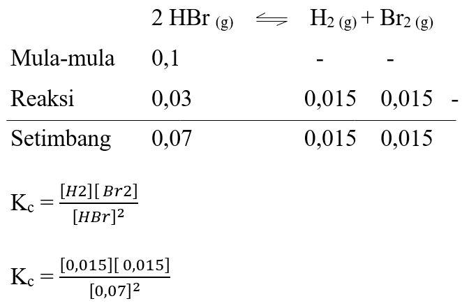 Detail Contoh Kesetimbangan Kimia Nomer 27