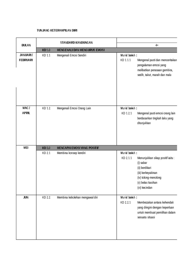 Detail Contoh Keterampilan Diri Nomer 21