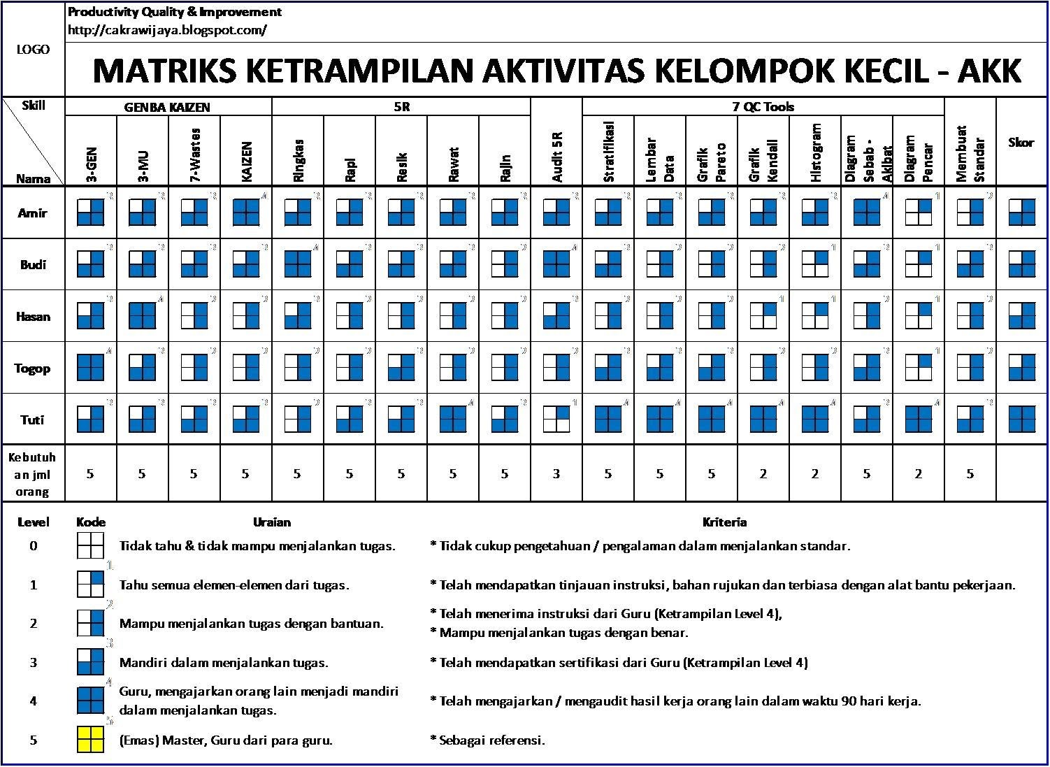 Detail Contoh Keterampilan Kerja Nomer 44